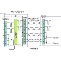 PN-LINK GPOES-8-7 Gigabit PoE Switch